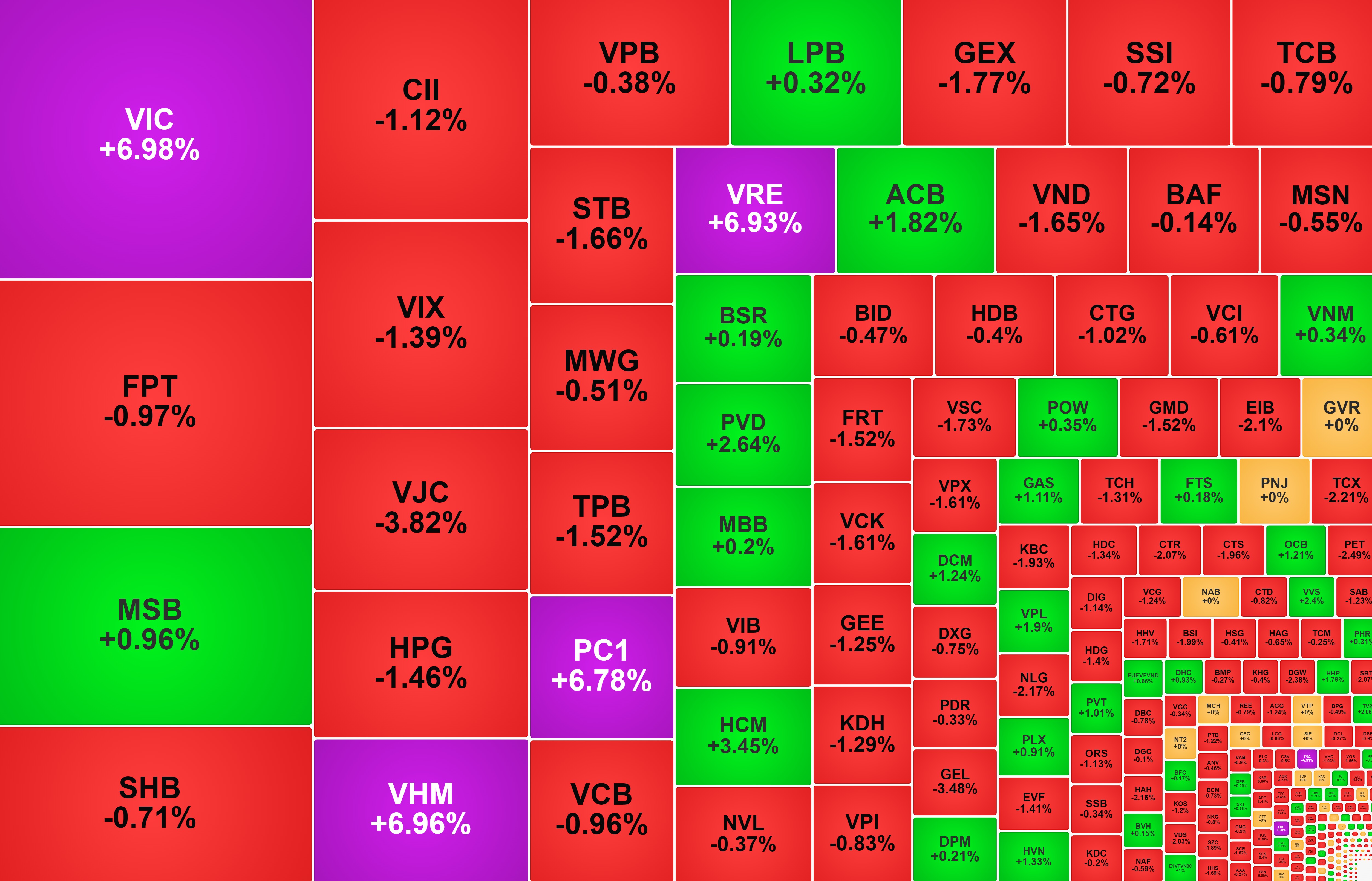 Cổ phiếu họ Vingroup bùng nổ, VN-Index vượt 1.830 điểm