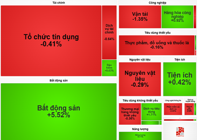 VN-Index hướng tới mốc 1.840 điểm, dòng tiền yếu vẫn là lực cản