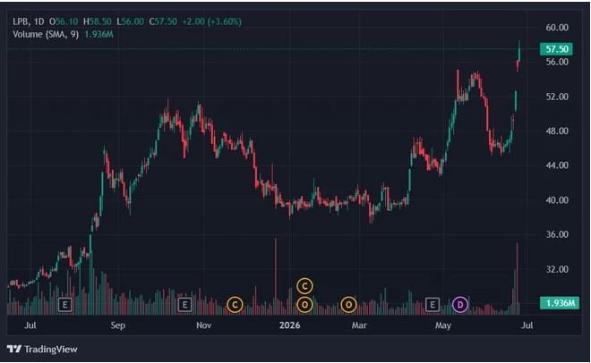 Khoản đầu tư hơn 6.700 tỷ đồng của tỷ phú Phạm Nhật Vượng vào LPBank tạm lãi gần 1.700 tỷ đồng