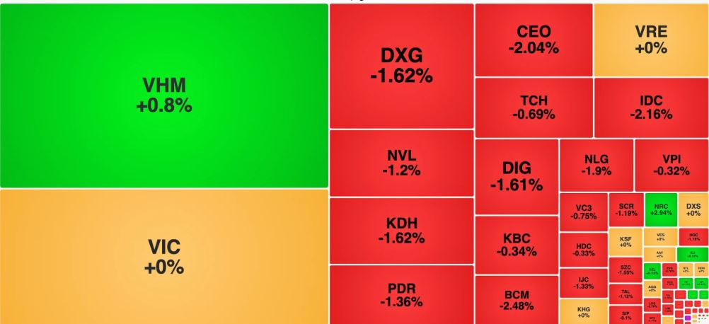 VN-Index giảm nhẹ, chuyên gia khuyến nghị theo dõi vùng cản 1.885-1.890 điểm