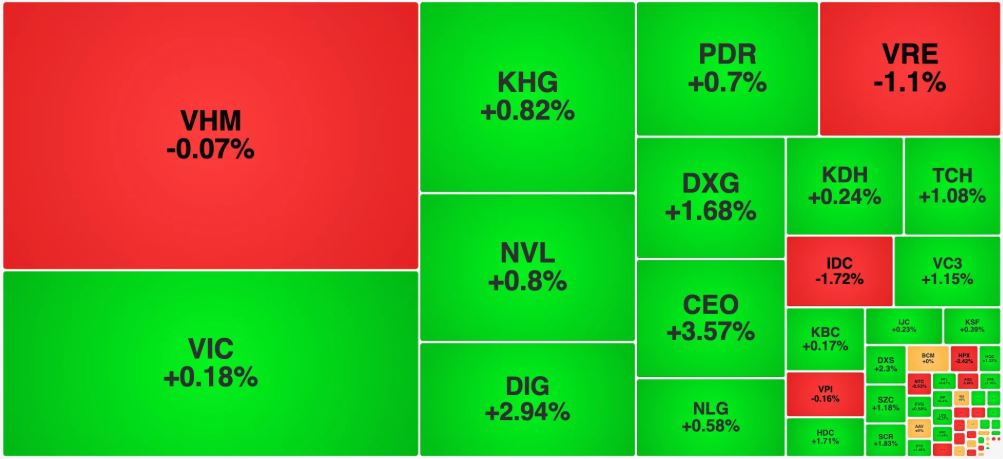 VN-Index hướng lên mốc 1.860 điểm, chuyên gia khuyến nghị chưa vội mua đuổi