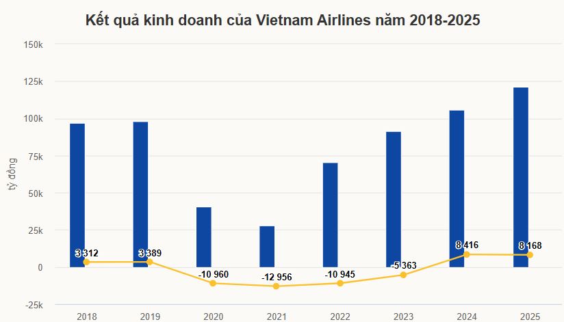 Cổ phiếu Vietnam Airlines được giao dịch bình thường trở lại từ 14/7