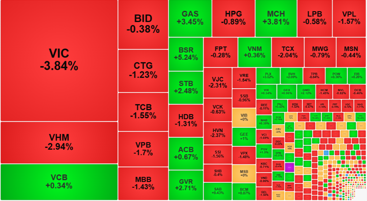 VN-Index hôm nay (15/7): Kỳ vọng hồi phục nhưng áp lực tại vùng 1.820 điểm vẫn lớn