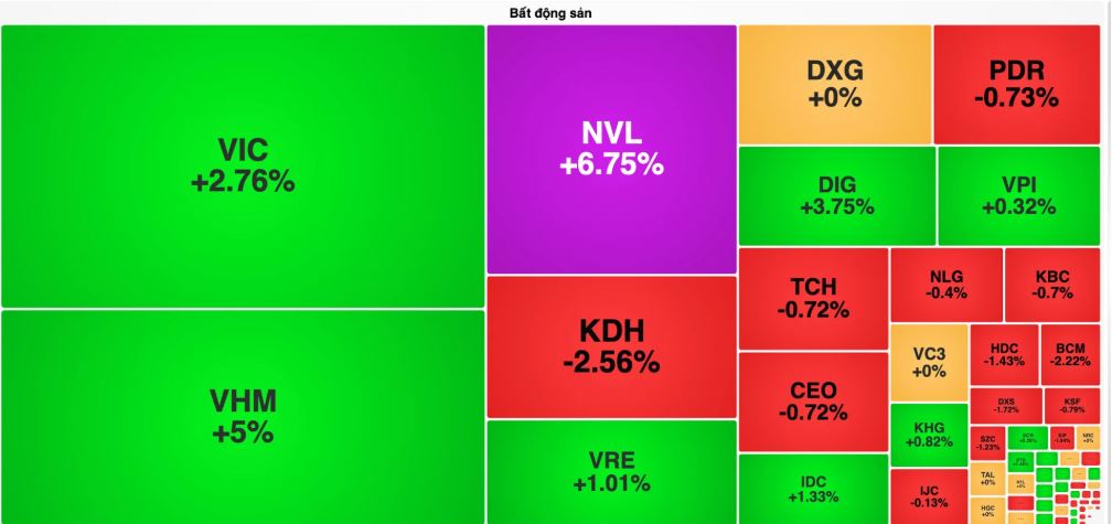 VN-Index tăng hơn 22 điểm sau cú đảo chiều ngoạn mục, công ty chứng khoán vẫn khuyến nghị thận trọng