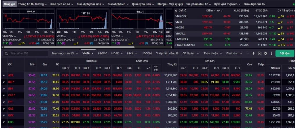 VN-Index trước tuần giao dịch 20-24/7: Áp lực điều chỉnh chưa dứt, chuyên gia khuyến nghị hạn chế bắt đáy
