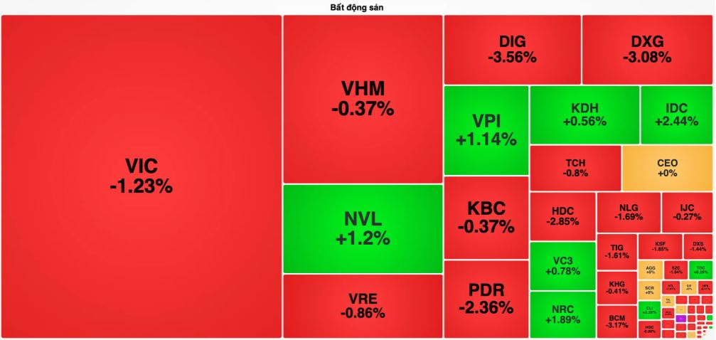 VN-Index chưa phát tín hiệu tạo đáy, chuyên gia khuyến nghị hạn chế bắt đáy sớm
