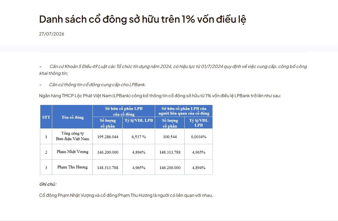 Bà Phạm Thu Hương trở thành cổ đông cá nhân lớn nhất LPBank, cùng ông Phạm Nhật Vượng nắm gần 10% vốn