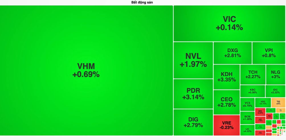 VN-Index hồi phục 0,7% sau cú rung lắc mạnh, chuyên gia khuyến nghị chưa vội mua đuổi