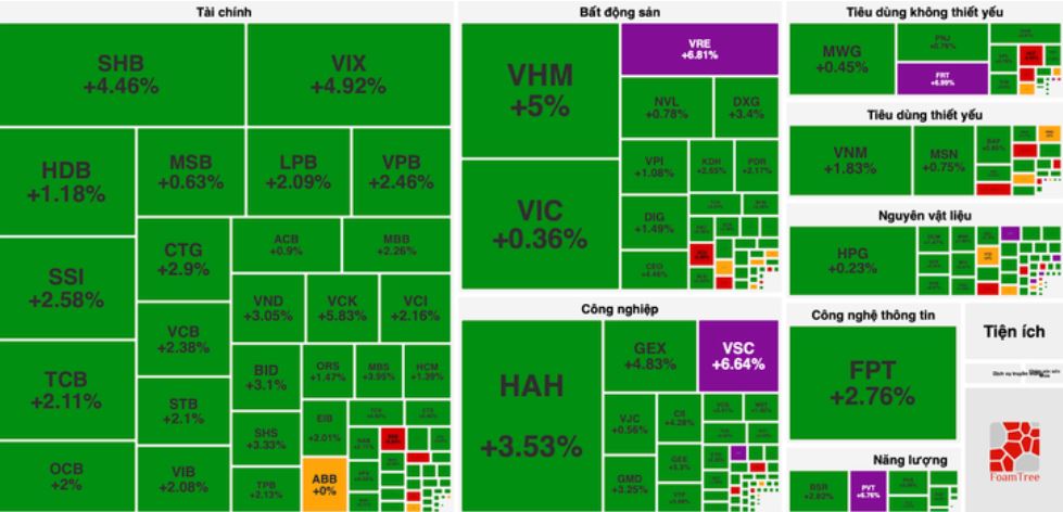 Nhận định chứng khoán ngày 31/7: VN-Index hướng tới vùng 1.760 điểm, chuyên gia khuyến nghị chưa vội mua đuổi
