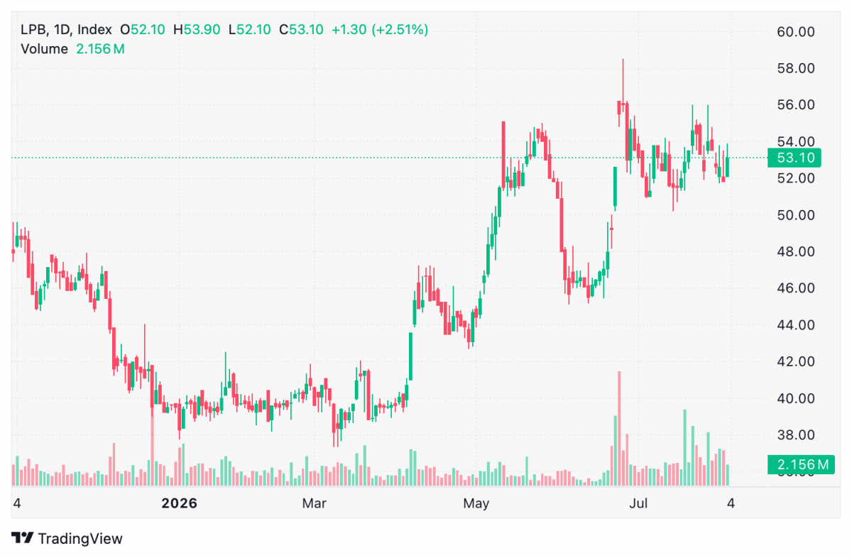 Lợi nhuận LPBank giảm sau nửa đầu năm 2026, CASA xuống thấp nhất nhiều năm