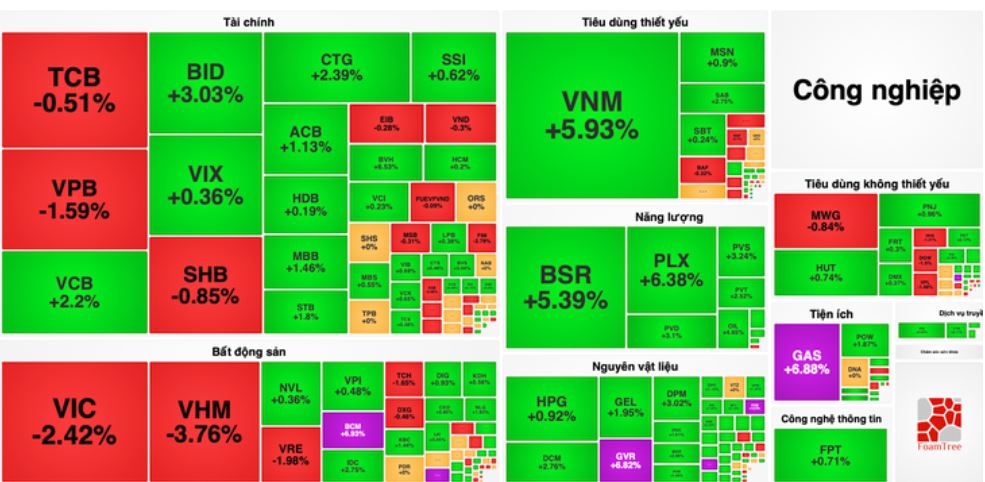 Chứng khoán 7-8: BVSC khuyến nghị khả quan với FPT, BSC duy trì khuyến nghị mua VPB