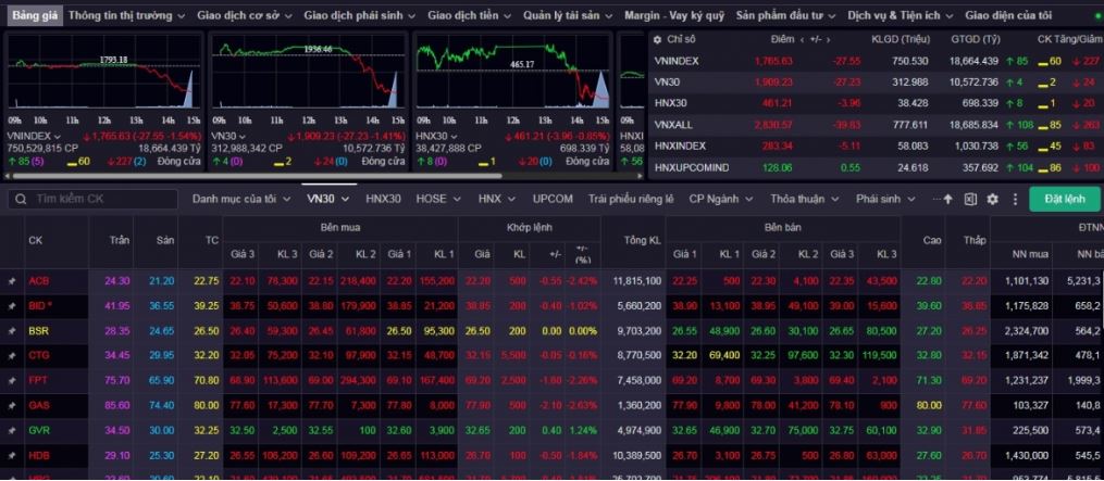 VN-Index hôm nay 14/8: Áp lực bán gia tăng, chuyên gia cảnh báo nhịp điều chỉnh chưa kết thúc