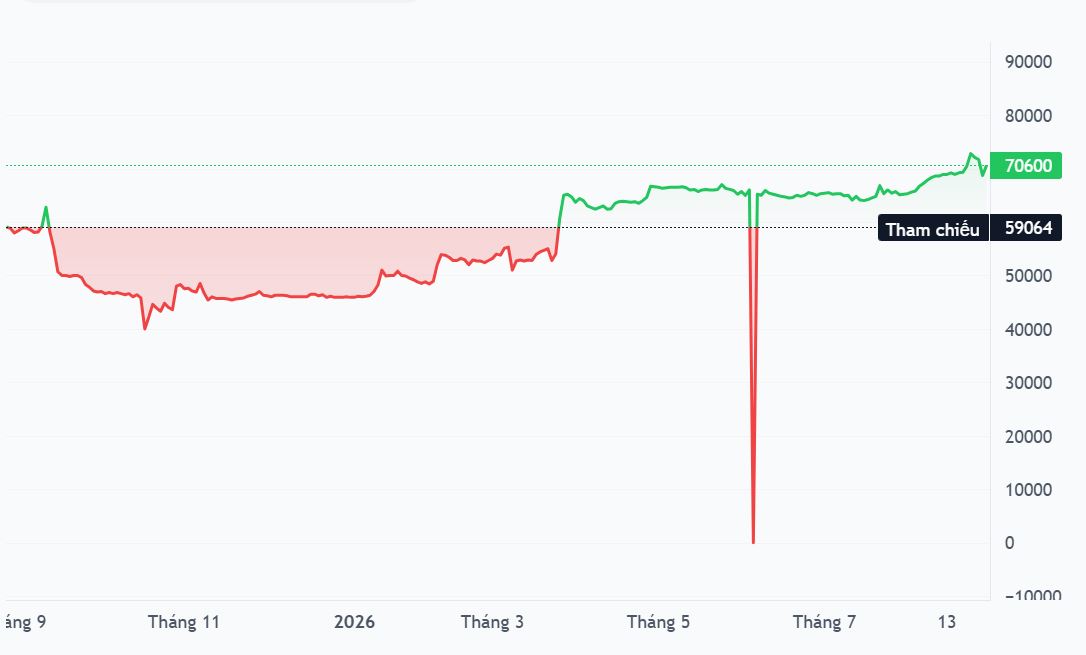 Cơ Khí An Giang sắp chi hơn 39 tỷ đồng trả cổ tức tiền mặt tỷ lệ 120%