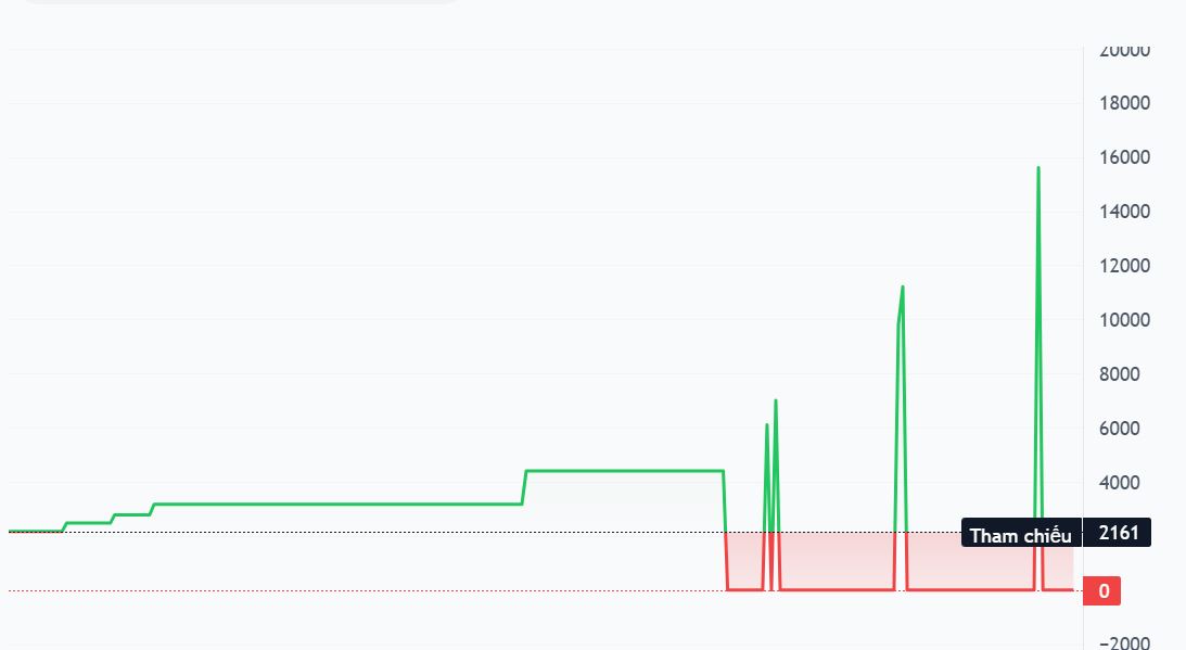 Cấp nước Đà Nẵng chốt quyền tạm ứng cổ tức tiền mặt 10%