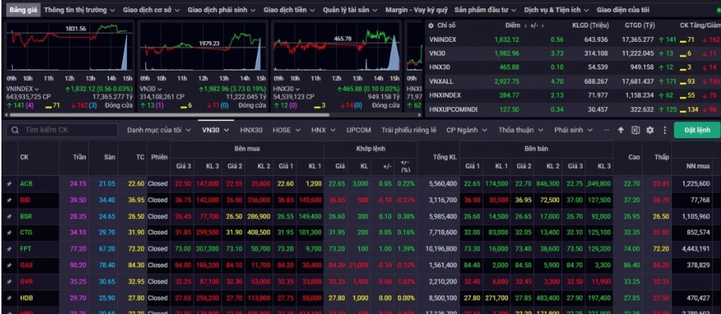 VN-Index hướng tới 1.850 điểm, chuyên gia cảnh báo áp lực chốt lời