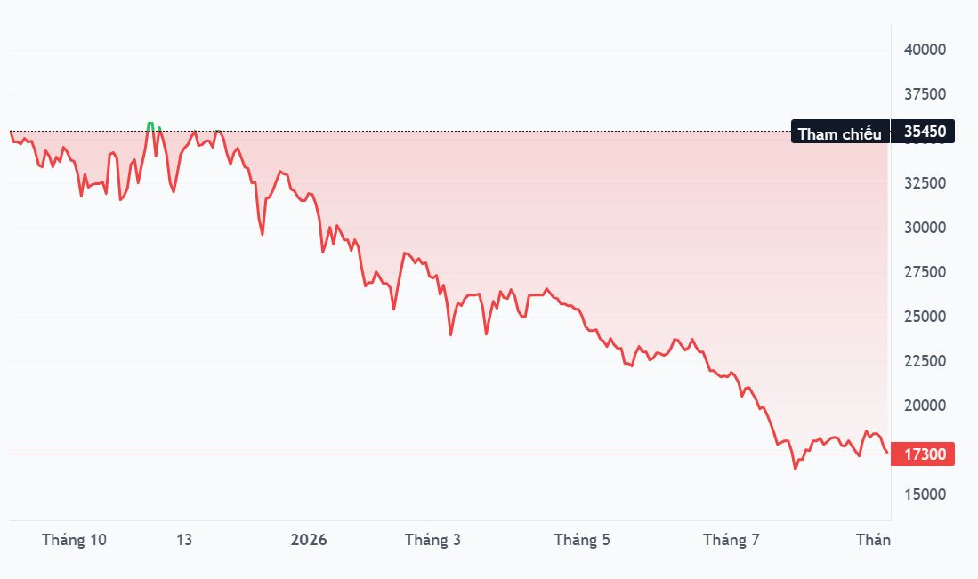 Nhà Khang Điền phát hành ESOP giá thấp hơn 32% thị giá, lãnh đạo đăng ký mua hàng triệu cổ phiếu