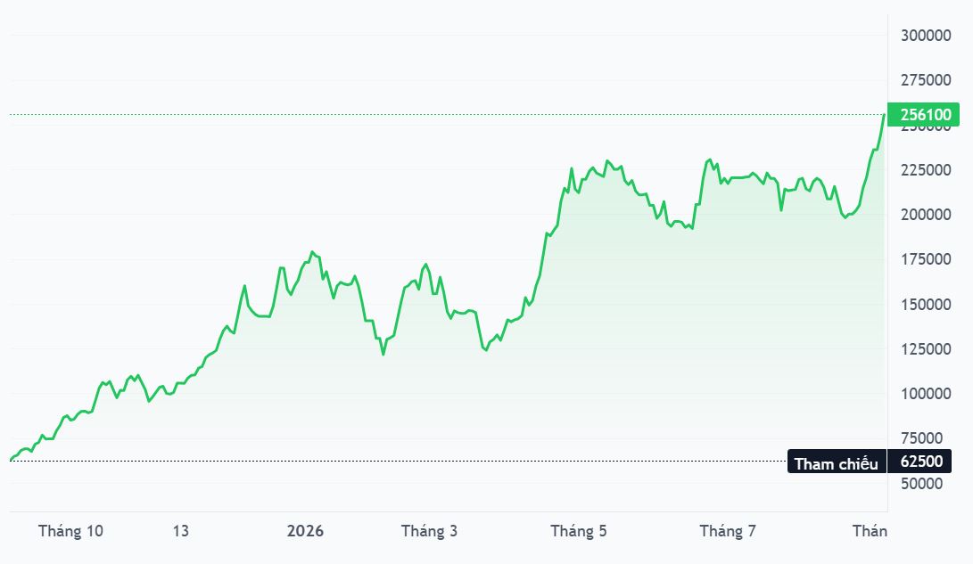 VIC tăng mạnh, tài sản ông Phạm Nhật Vượng lên 39,3 tỷ USD