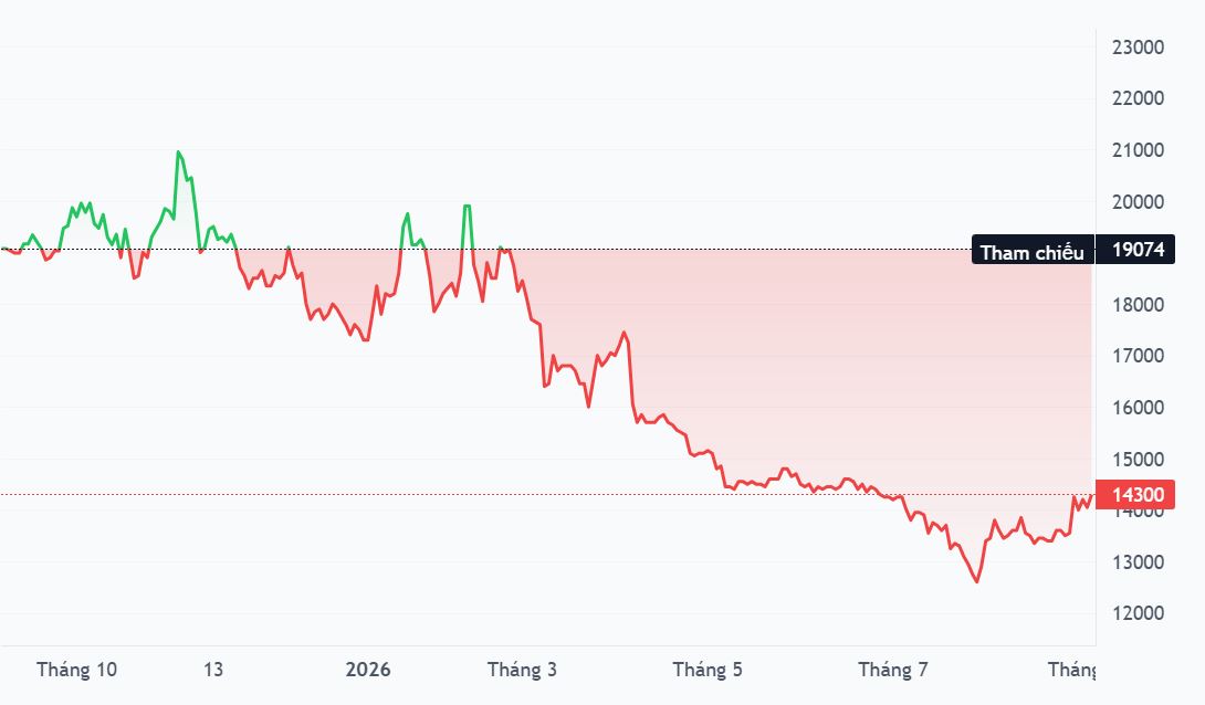 Bảo hiểm Bảo Minh được đưa cổ phiếu BMI ra khỏi diện cảnh báo, lãi bán niên tăng 26%
